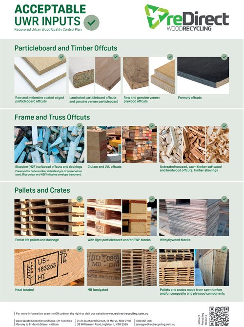 Acceptable UWR Inputs